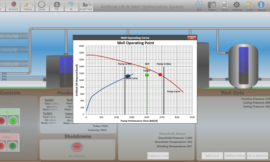 PRODUCTION OPTIMIZATION